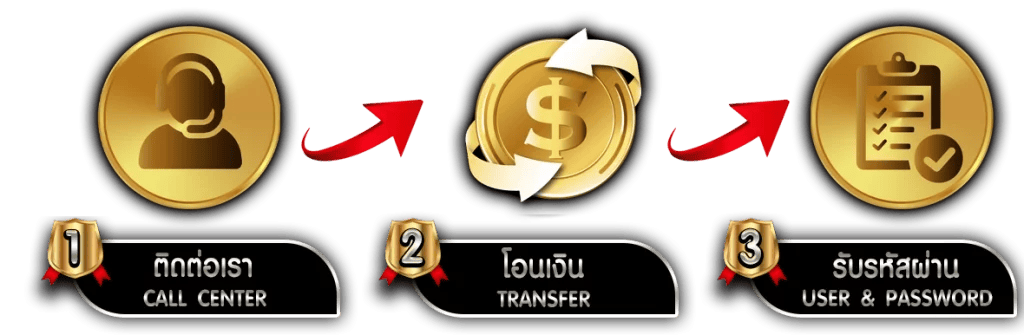 RICH6 สุดยอดเว็บพนัน ครบจบในที่เดียว